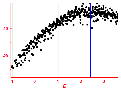 Strength function log